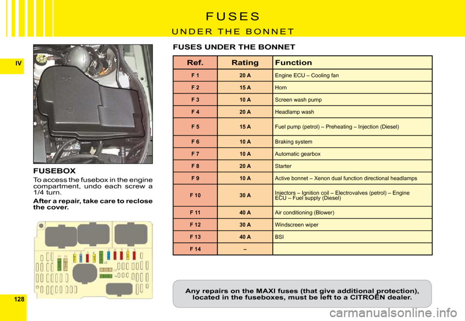 Citroen C6 DAG 2009 1.G Owners Manual 128
IV
F U S E S
U N D E R   T H E   B O N N E T
FUSEBOX
To access the fusebox in the engine compartment,  undo  each  screw  a �1�/�4� �t�u�r�n�.
After a repair, take care to reclose the cover.
Ref.R