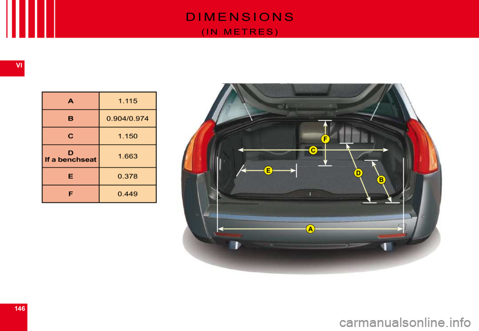 Citroen C6 DAG 2009 1.G Owners Manual F
C
B
A
ED
146
VI
D I M E N S I O N S
( I N   M E T R E S )
A1.115
B0.904/0.974
C1.150
DIf a benchseat1.663
E0.378
F0.449  
