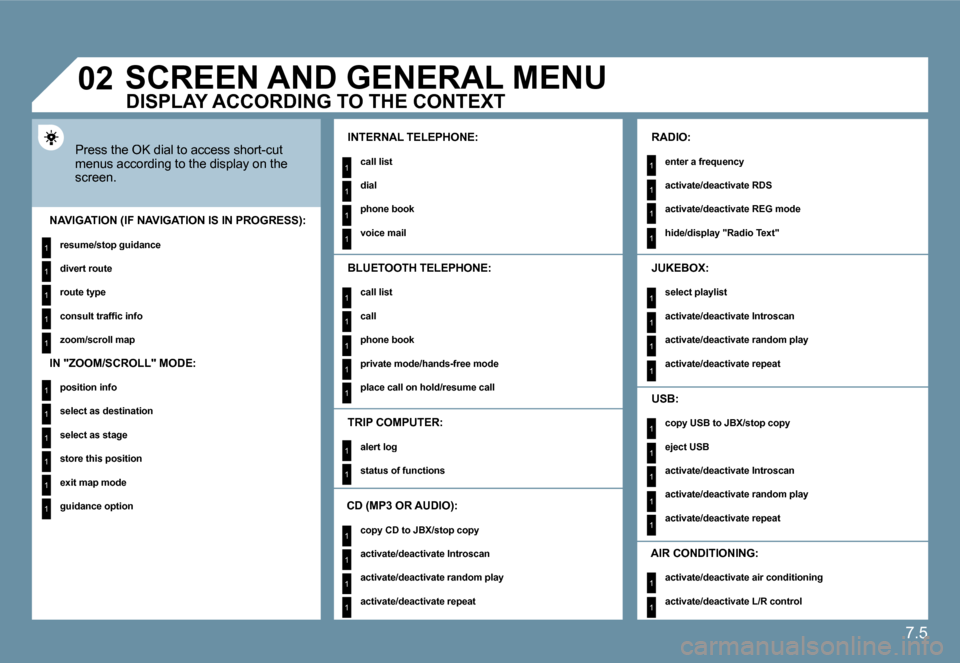 Citroen C6 DAG 2009 1.G User Guide 7.5
1
1
1
1
1
1
1
1
1
1
1
1
1
1
1
1
1
1
1
1
1
1
1
1
1
1
1
1
1
1
1
1
1
1
1
1
1
1
1
�0�2
1
1
     SCREEN AND GENERAL MENU 
 Press the OK dial to access short-cut �m�e�n�u�s� �a�c�c�o�r�d�i�n�g� �t�o� �t