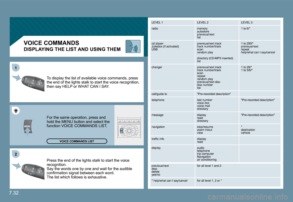 Citroen C6 DAG 2009 1.G Owners Manual 7.32
�2
1
� � � � � � � �V�O�I�C�E� �C�O�M�M�A�N�D�S� 
  DISPLAYING THE LIST AND USING THEM
� �P�r�e�s�s� �t�h�e� �e�n�d� �o�f� �t�h�e� �l�i�g�h�t�s� �s�t�a�l�k� �t�o� �s�t�a�r�t� �t�h�e� �v�o�i
�c�e�