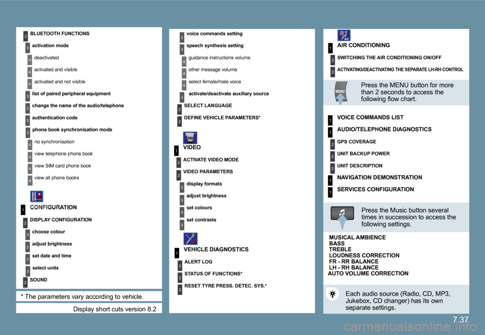 Citroen C6 DAG 2009 1.G User Guide 7.37
1
2
2
1
2
1
2
2
2
3
3
4
4
4
3
2
2
2
3
4
4
4
3
3
3
3
4
4
4
4
1
2
2
1
2
2
2
1
1
1
3
3
3
3
3
3
3
3
2
 Display short cuts version 8.2 
  CONFIGURATION 
  DISPLAY CONFIGURATION 
� � �c�h�o�o�s�e� �c�o