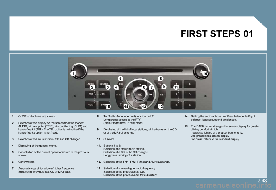 Citroen C6 DAG 2009 1.G Owners Manual 7.43
�1�1
�2�2�3�3�4�4
�5�5
�6�6�7�7
�1�0�1�0
�1�1�1�1
�1�2�1�2�1�3�1�3�1�4�1�4�1�5�1�5
�8�8
�9�9
�0�1� �F�I�R�S�T� �S�T�E�P�S� 
� � � �1�.�   On/Off and volume adjustment. 
� � �2�.   Selection of th