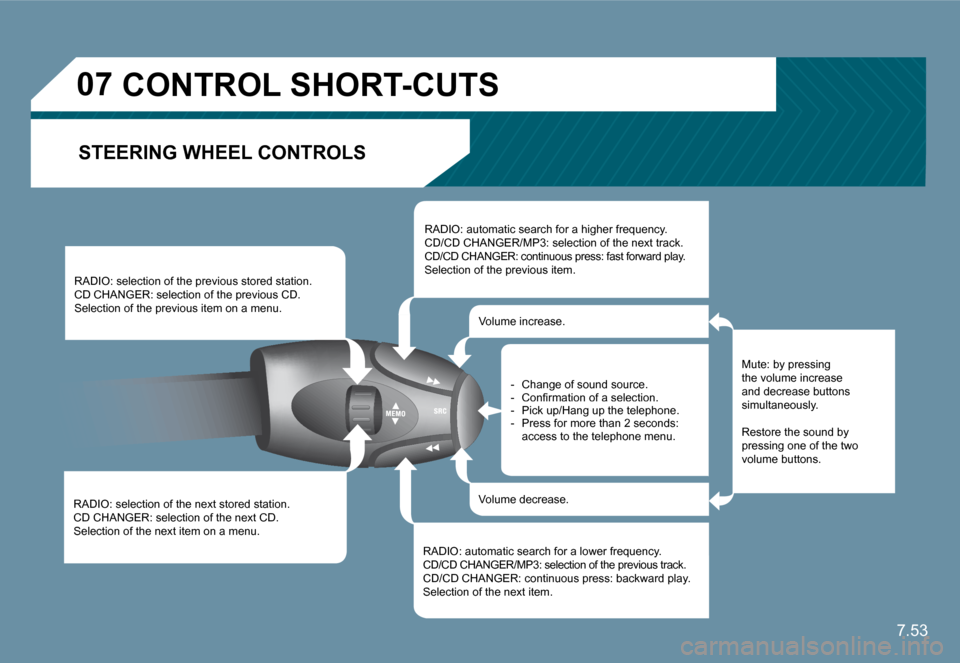Citroen C6 DAG 2009 1.G Owners Manual 7.53
�0�7� � � � � �C�O�N�T�R�O�L� �S�H�O�R�T�-�C�U�T�S� 
� � �S�T�E�E�R�I�N�G� �W�H�E�E�L� �C�O�N�T�R�O�L�S� 
  RADIO: selection of the next stored station. � �C�D� �C�H�A�N�G�E�R�:� �s�e�l�e�c�t�i�o