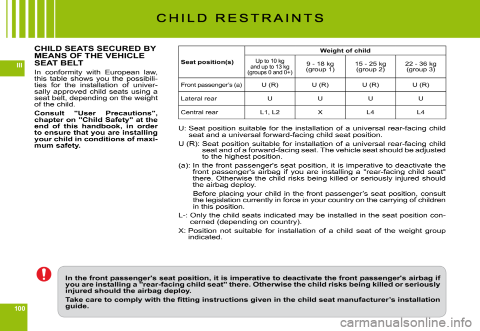 Citroen C6 DAG 2009 1.G Owners Manual 100
III
CHILD SEATS SECURED BY MEANS OF THE VEHICLE SEAT BELT
In  conformity  with  European  law, this  table  shows  you  the  possibili-ties  for  the  installation  of  univer-sally  approved  chi