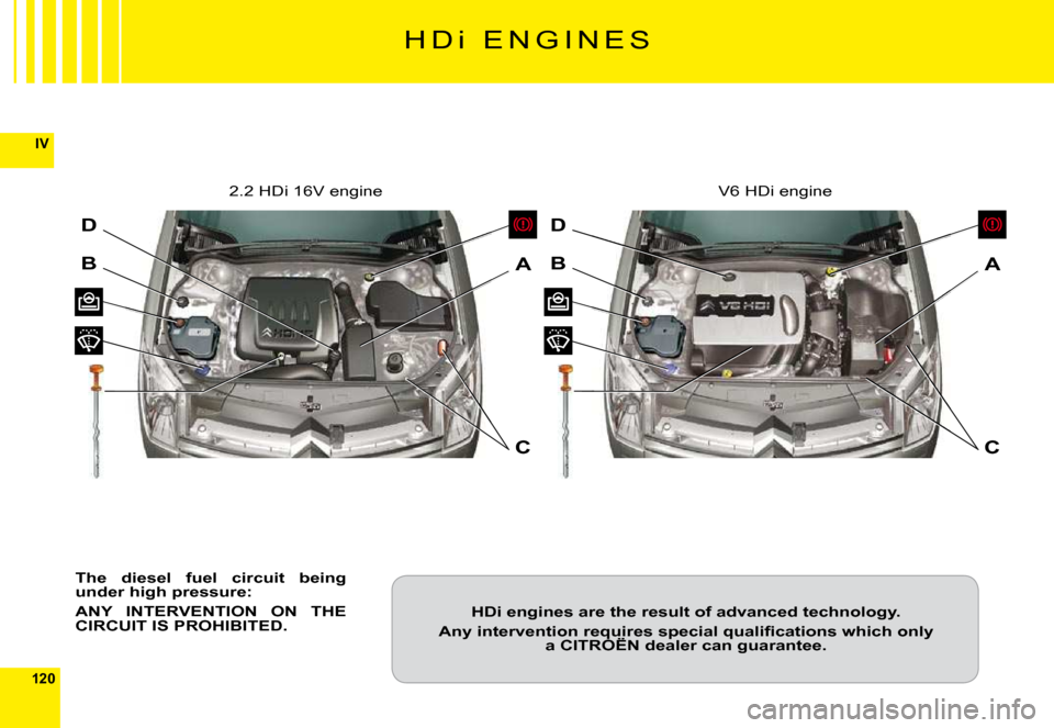 Citroen C6 2009 1.G Owners Manual 120
IV
D
BA
C
D
BA
C
H D i   E N G I N E S
The  diesel  fuel  circuit  being under high pressure:
ANY  INTERVENTION  ON  THE CIRCUIT IS PROHIBITED.
2.2 HDi 16V engineV6 HDi engine
HDi engines are the 