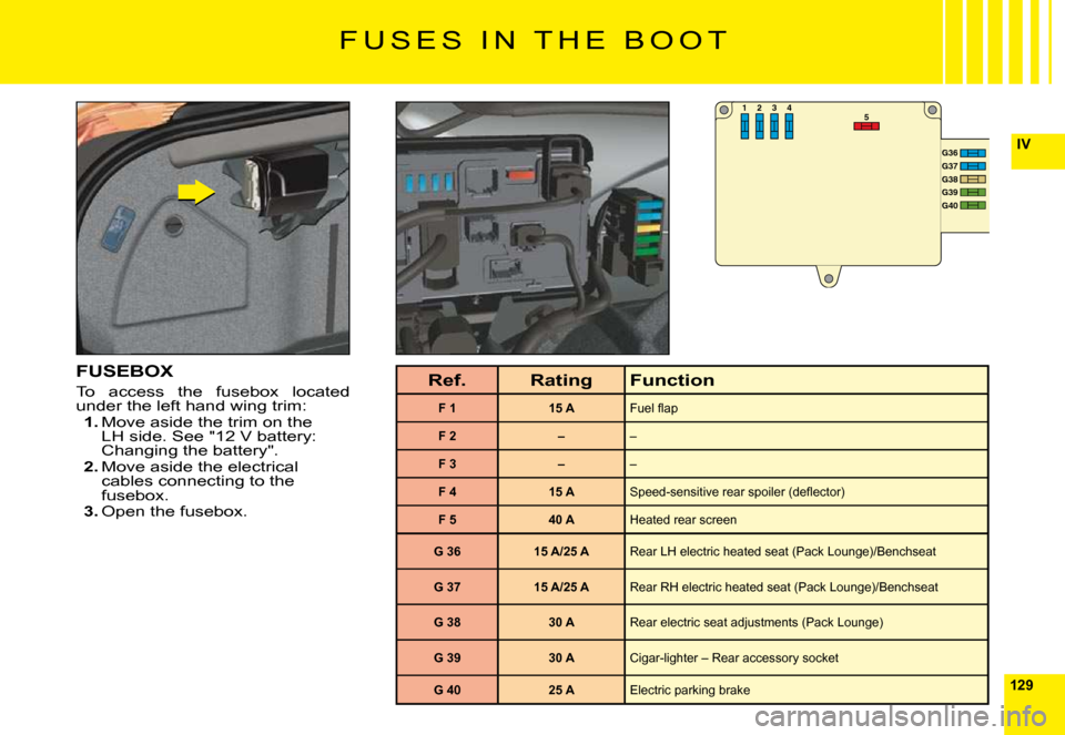 Citroen C6 2009 1.G Owners Manual 129
IV
53 41 2
G36G37 G38 G39 G40 
F U S E S   I N   T H E   B O O T
FUSEBOX
To  access  the  fusebox  located under the left hand wing trim:1. Move aside the trim on the LH side. See "12 V battery: C