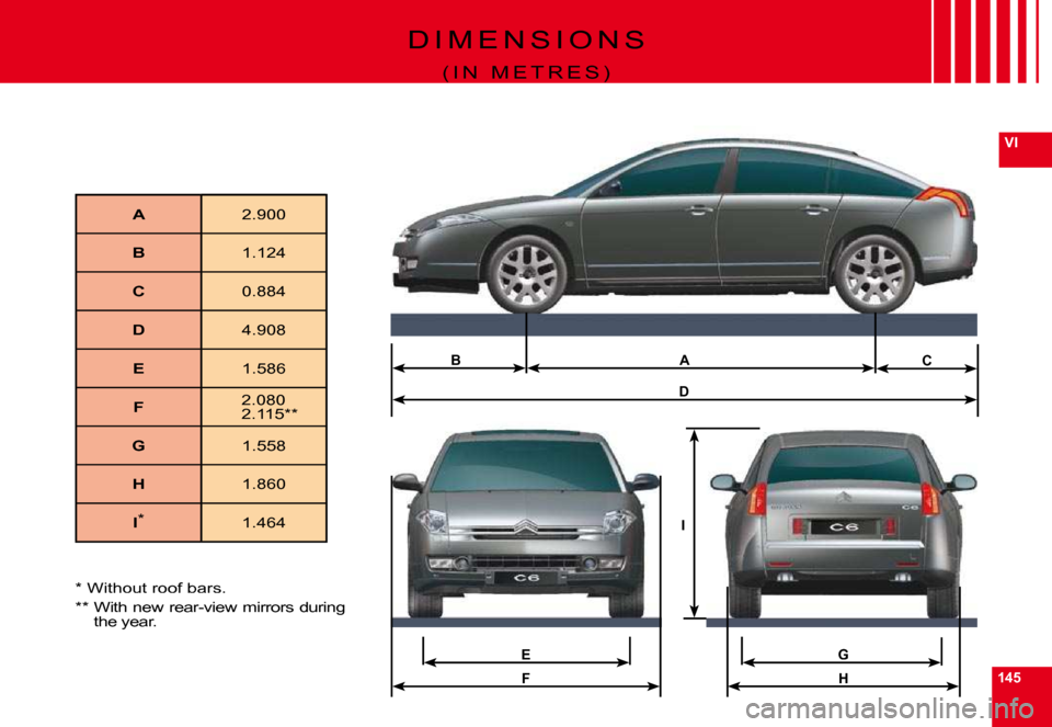 Citroen C6 2009 1.G Owners Manual 145
VI
H
E
F
A
D
BC
G
I
D I M E N S I O N S
( I N   M E T R E S )
A2.900
B1.124
C0.884
D4.908
E1.586
F2.0802.115**
G1.558
H1.860
I*1.464
* Without roof bars.
**  With new rear-view mirrors during the 