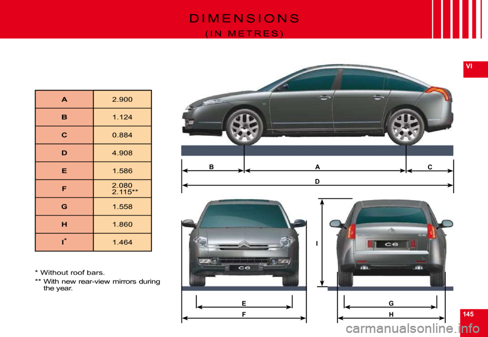 Citroen C6 2009 1.G Owners Manual 145
VI
H
E
F
A
D
BC
G
I
D I M E N S I O N S
( I N   M E T R E S )
A2.900
B1.124
C0.884
D4.908
E1.586
F2.0802.115**
G1.558
H1.860
I*1.464
* Without roof bars.
**  With new rear-view mirrors during the 