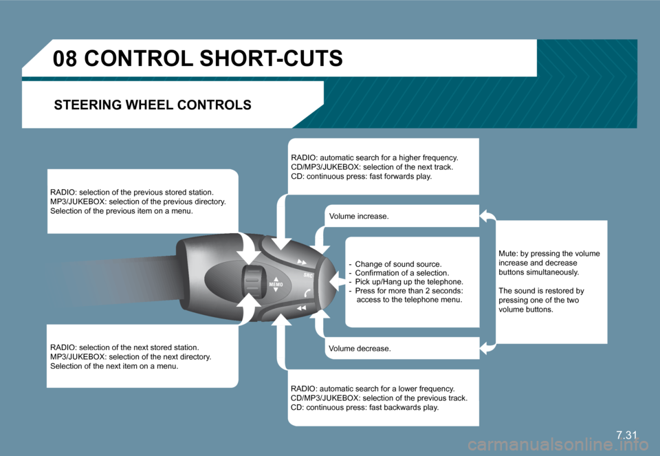 Citroen C6 2009 1.G Owners Manual 7.31
�0�8� � � � � � � �C�O�N�T�R�O�L� �S�H�O�R�T�-�C�U�T�S� 
 STEERING WHEEL CONTROLS 
� �R�A�D�I�O�:� �s�e�l�e�c�t�i�o�n� �o�f� �t�h�e� �p�r�e�v�i�o�u�s� �s�t�o�r�e�d� �s�t�a�t�i�o�n�.� � �M�P�3�/�J