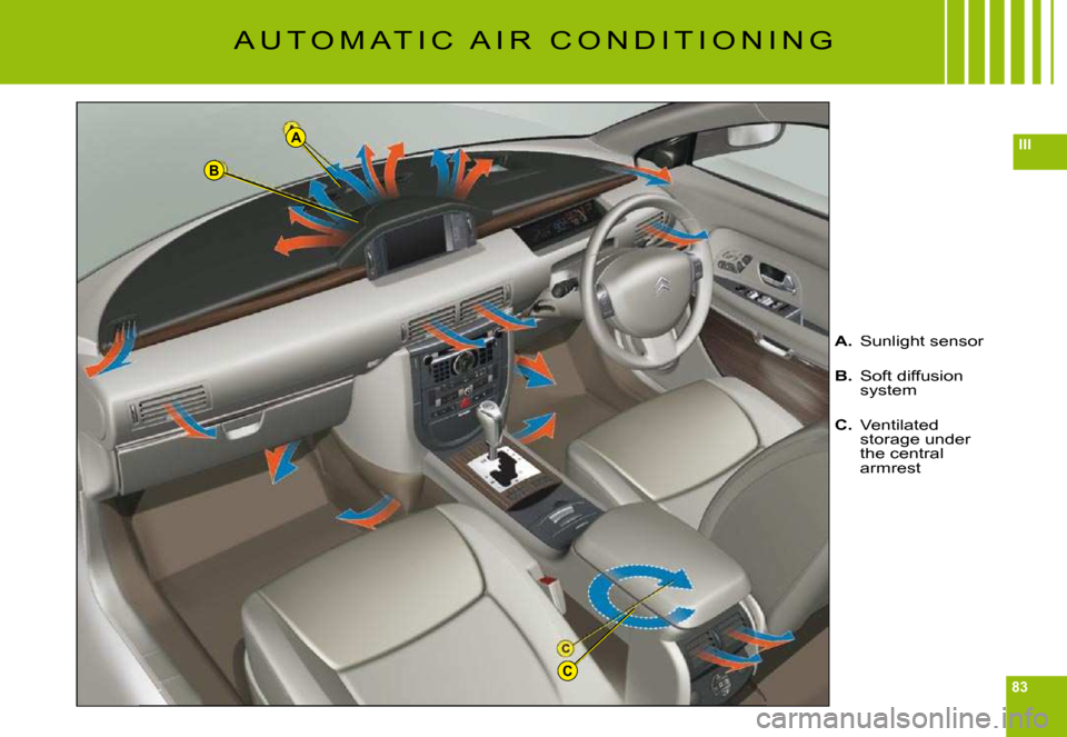 Citroen C6 2009 1.G Owners Manual 83
IIIA
B
C
A U T O M A T I C   A I R   C O N D I T I O N I N G
A. Sunlight sensor
B. Soft diffusion system
C. Ventilated storage under the central armrest       