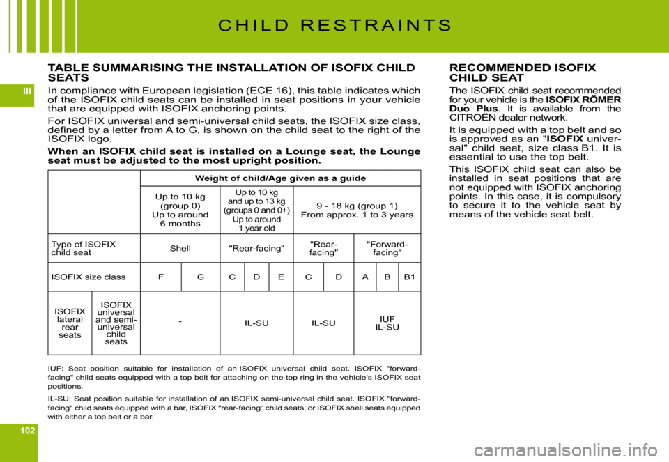 Citroen C6 2009 1.G Manual Online 102
III
C H I L D R E S T R A I N T S
TABLE SUMMARISING THE INSTALLATION OF ISOFIX CHILD SEATS
In compliance with European legislation (ECE 16), this table indicates which of the ISOFIX child Citroen C6 2009 1.G Manual Online 102
III
C H I L D R E S T R A I N T S
TABLE SUMMARISING THE INSTALLATION OF ISOFIX CHILD SEATS
In compliance with European legislation (ECE 16), this table indicates which of the ISOFIX child