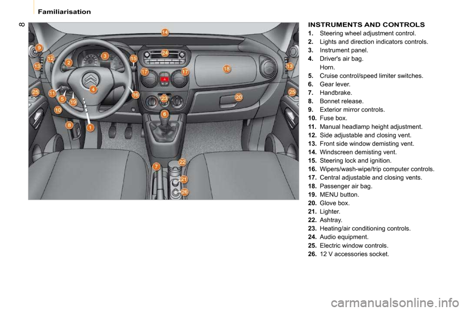 Citroen NEMO DAG 2009 1.G Owners Manual 8
 Familiarisation  INSTRUMENTS AND CONTROLS 
   
1.    Steering wheel adjustment control. 
  
2.    Lights and direction indicators controls. 
  
3.    Instrument panel. 
  
4.    Drivers air bag.  