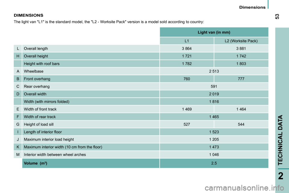 Citroen NEMO DAG 2009 1.G Owners Manual 2
Dimensions
TECHNICAL DATA
 DIMENSIONS 
 The light van "L1" is the standard model, the "L2 - Worksite Pack" version is a model sold according to country: 
        
Light van    (in mm)    
       L1 