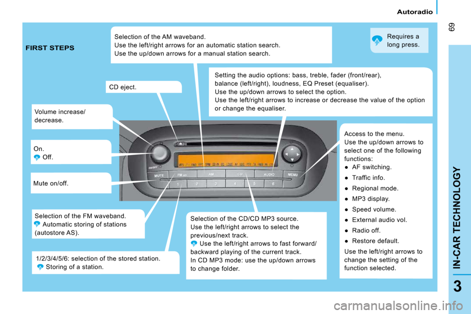 Citroen NEMO DAG 2009 1.G Owners Manual 69
3
IN-CAR TECHNOLOGY
Autoradio 
 Volume increase/ 
decrease. 
 On.   Off. 
 Mute on/off. 
 Selection of the CD/CD MP3 source. 
 Use the left/right arrows to select the 
previous/next track.  Use the