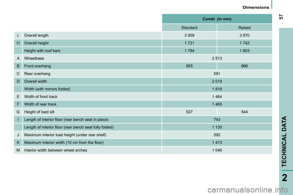 Citroen NEMO 2009 1.G Owners Manual 2
   Dimensions   
TECHNICAL DATA
  
  Combi   (in mm)    
  Standard     Raised  
 L   Overall length    3 959     3 970  
 H   Overall height    1 721     1 742  
 Height with roof bars    1 794    