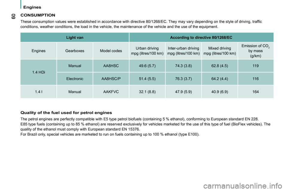 Citroen NEMO 2009 1.G Owners Guide  Engines 
  CONSUMPTION 
� �T�h�e�s�e� �c�o�n�s�u�m�p�t�i�o�n� �v�a�l�u�e�s� �w�e�r�e� �e�s�t�a�b�l�i�s�h�e�d� �i�n� �a�c�c�o�r�d�a�n�c�e� �w�i�t�h� �d�i �r�e�c�t�i�v�e� �8�0�/�1�2�6�8�/�E�C�.� �T�h�e