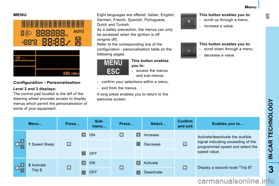 Citroen NEMO 2009 1.G Owners Guide 65
3
IN-CAR TECHNOLOGY
 Menu 
 MENU  Eight languages are offered: Italian, English,  
German, French, Spanish, Portuguese, 
Dutch and Turkish. 
 As a safety precaution, the menus can only 
be accessed