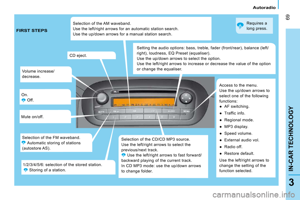 Citroen NEMO 2009 1.G Owners Manual 69
3
IN-CAR TECHNOLOGY
Autoradio
 Volume increase/ 
decrease. 
 On.   Off. 
 Mute on/off. 
 Selection of the CD/CD MP3 source. 
 Use the left/right arrows to select the 
previous/next track.  Use the 