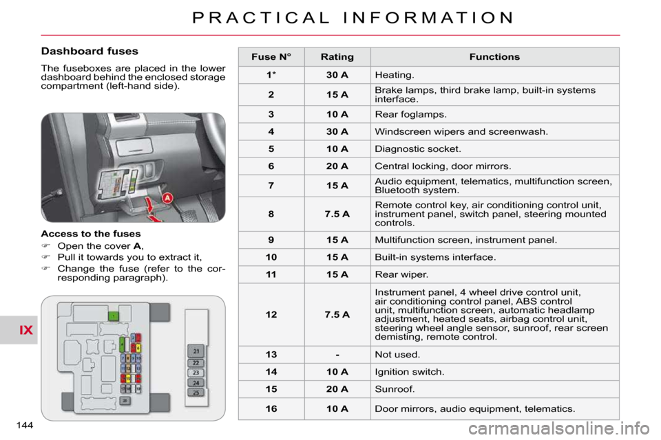 Citroen C CROSSER DAG 2010.5 1.G Owners Manual IX
P R A C T I C A L   I N F O R M A T I O N
144 
  Dashboard fuses 
� �T�h�e�  �f�u�s�e�b�o�x�e�s�  �a�r�e�  �p�l�a�c�e�d�  �i�n�  �t�h�e�  �l�o�w�e�r�  
�d�a�s�h�b�o�a�r�d� �b�e�h�i�n�d� �t�h�e� �e�