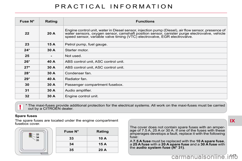 Citroen C CROSSER DAG 2010.5 1.G Owners Manual IX
!
P R A C T I C A L   I N F O R M A T I O N
147 
  Spare fuses  
� �T�h�e� �s�p�a�r�e� �f�u�s�e�s� �a�r�e� �l�o�c�a�t�e�d� �u�n�d�e�r� �t�h�e� �e�n�g�i�n�e� �c�o�m�p�a�r�t�m�e�n�t�  
�f�u�s�e�b�o�x