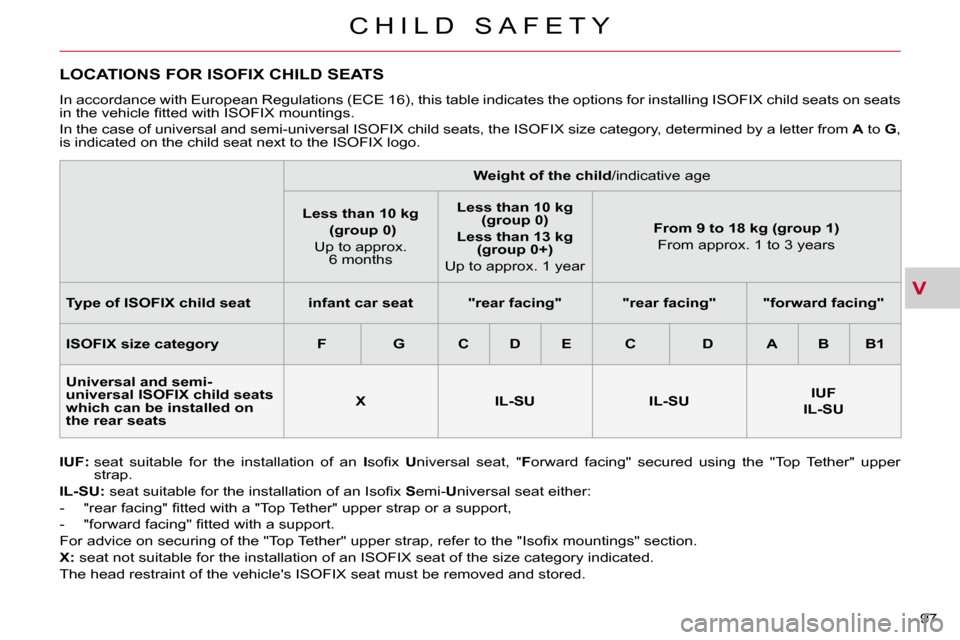 Citroen C CROSSER DAG 2010.5 1.G Owners Manual V
C H I L D   S A F E T Y
97 
LOCATIONS FOR ISOFIX CHILD SEATS 
  
IUF: � � � �s�e�a�t�  �s�u�i�t�a�b�l�e�  �f�o�r�  �t�h�e�  �i�n�s�t�a�l�l�a�t�i�o�n�  �o�f�  �a�n�  �  I� �s�o�ﬁ� �x�  �  U� �n�i�v