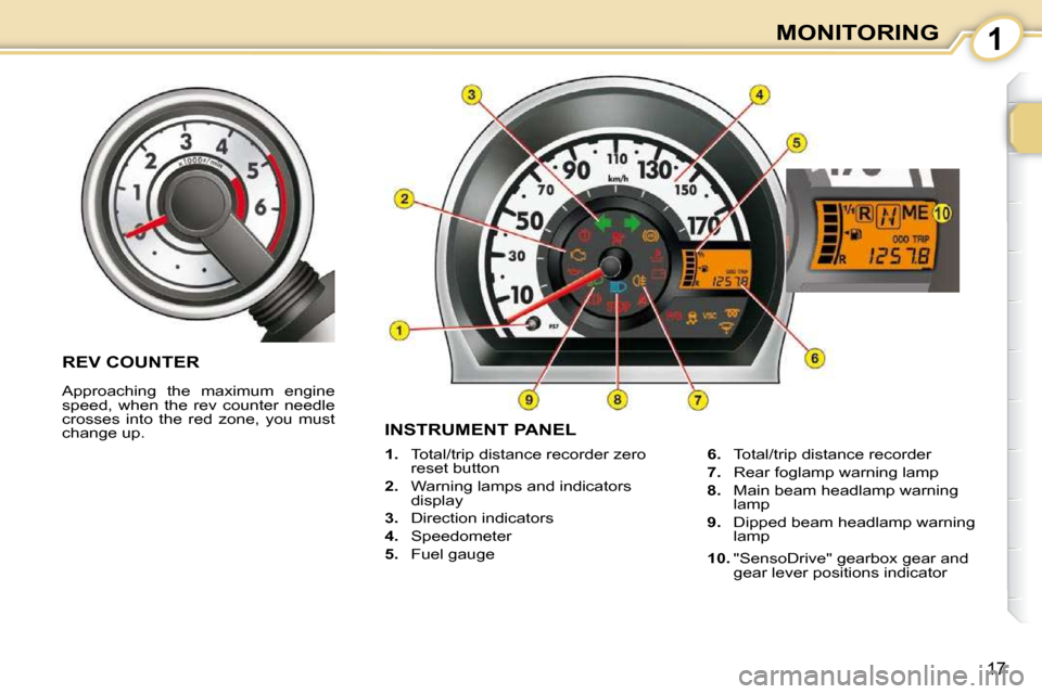 Citroen C1 DAG 2010.5 1.G Owners Manual 1
17
MONITORING
INSTRUMENT PANEL 
   
1.    Total/trip distance recorder zero 
reset button 
  
2.    Warning lamps and indicators 
display 
  
3.    Direction indicators 
  
4.    Speedometer 
  
5. 