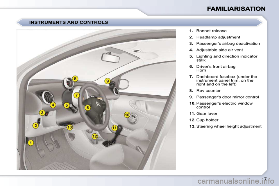 Citroen C1 DAG 2010.5 1.G Owners Manual 7
   
1.    Bonnet release 
  
2.    Headlamp adjustment 
  
3.    Passengers airbag deactivation 
  
4.    Adjustable side air vent 
  
5.    Lighting and direction indicator 
stalk 
  
6.    Driver