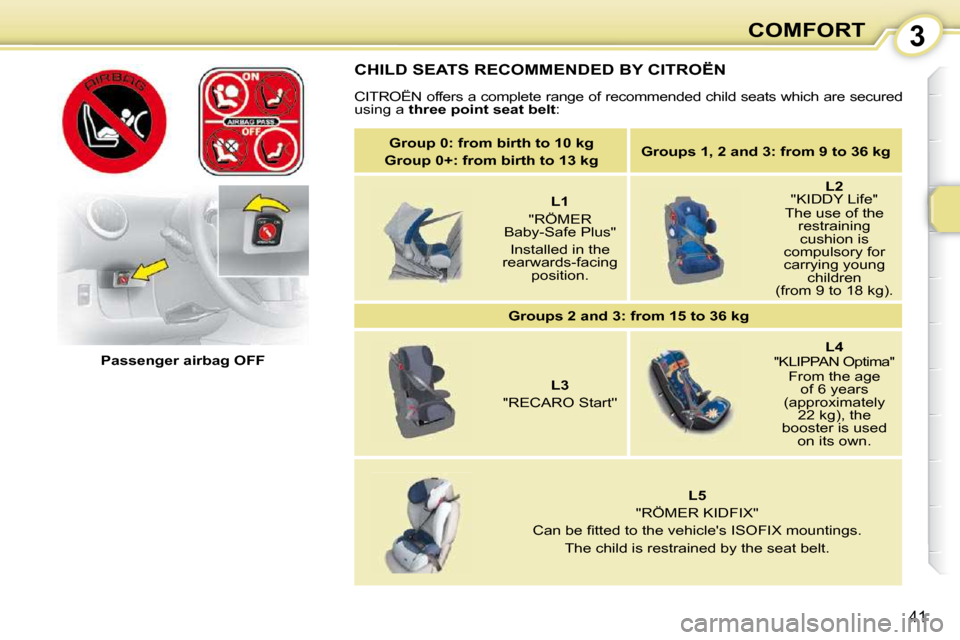 Citroen C1 DAG 2010.5 1.G Owners Guide 3
41
COMFORT
 CHILD SEATS RECOMMENDED BY CITROËN 
 CITROËN offers a complete range of recommended child seats which are secured 
using a   �t�h�r�e�e� �p�o�i�n�t� �s�e�a�t� �b�e�l�t  : 
   Passenger