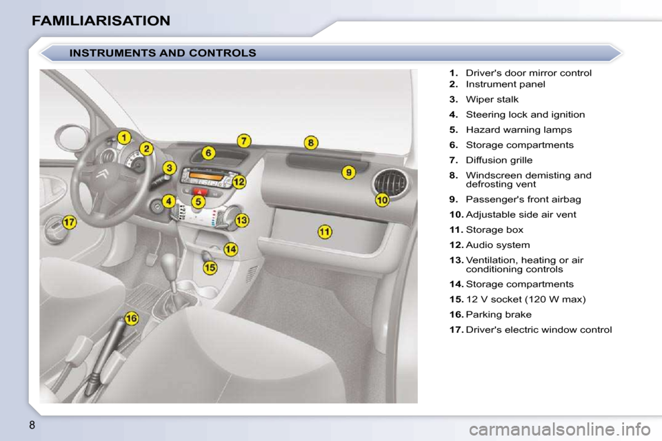 Citroen C1 DAG 2010.5 1.G Owners Manual 8
FAMILIARISATION   
1.    Drivers door mirror control 
  
2.    Instrument panel 
  
3.    Wiper stalk 
  
4.    Steering lock and ignition 
  
5.    Hazard warning lamps 
  
6.    Storage compartme