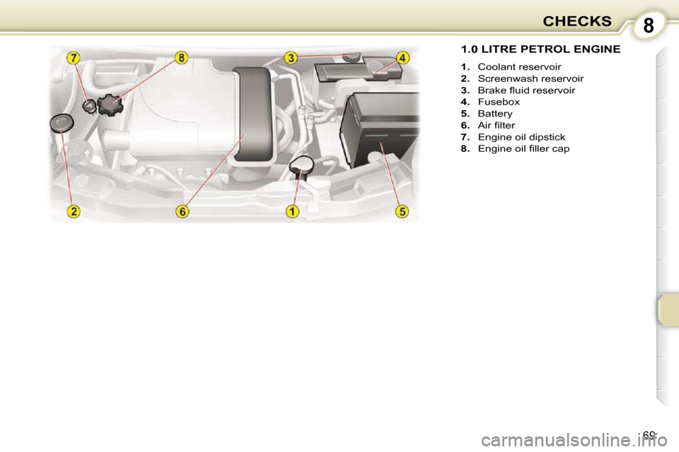 Citroen C1 DAG 2010.5 1.G Owners Manual 8
69
CHECKS
1.0 LITRE PETROL ENGINE 
   
1.    Coolant reservoir 
  
2.    Screenwash reservoir 
  
3. � �  �B�r�a�k�e� �ﬂ� �u�i�d� �r�e�s�e�r�v�o�i�r� 
  
4.    Fusebox 
  
5.    Battery 
  
6. � �