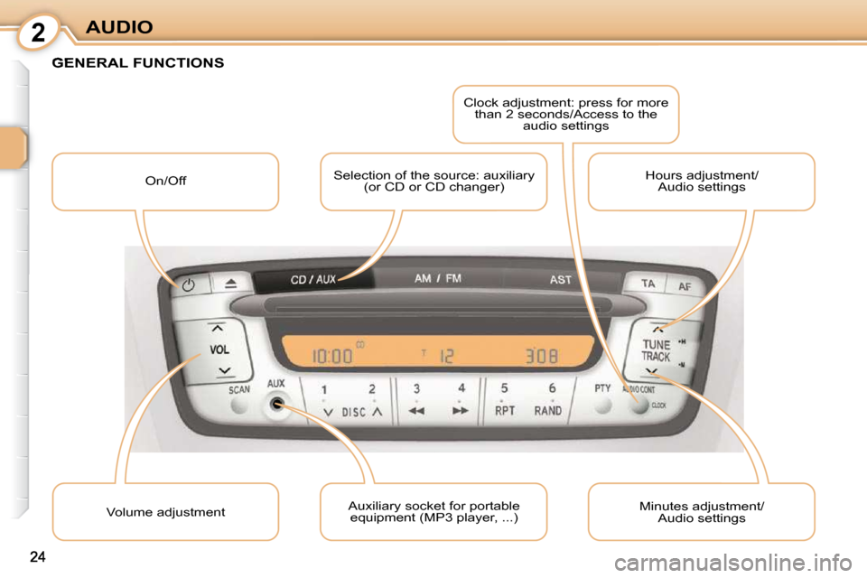 Citroen C1 2010.5 1.G Owners Manual 2
24
AUDIO
GENERAL FUNCTIONS 
 On/Off  Selection of the source: auxiliary 
(or CD or CD changer)   Clock adjustment: press for more 
than 2 seconds/Access to the  audio settings 
 Volume adjustment   