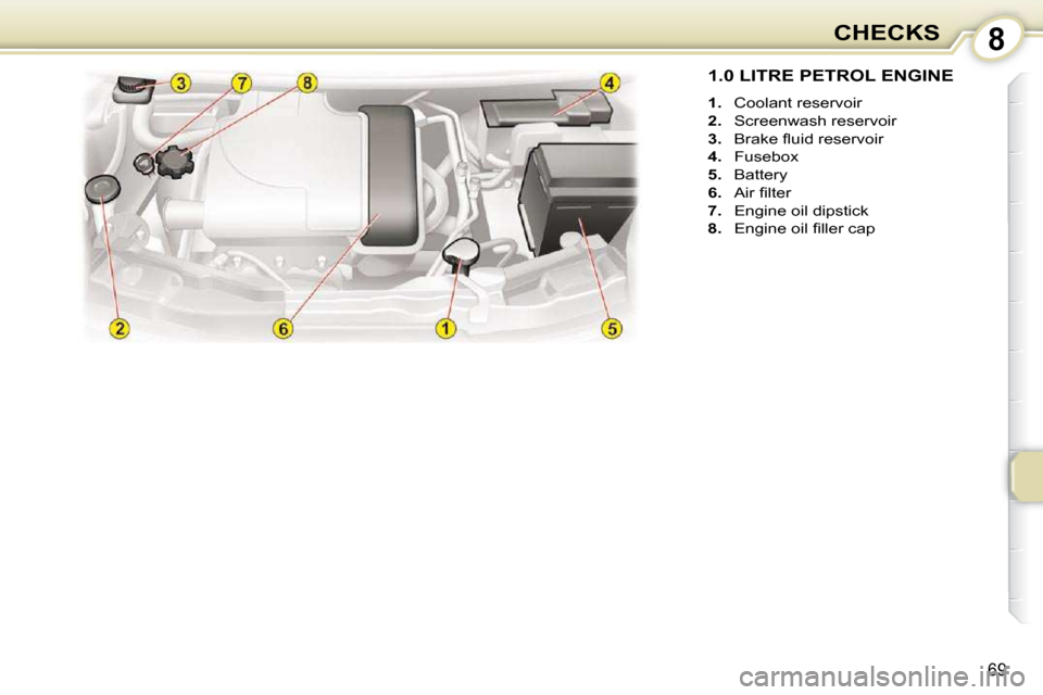 Citroen C1 2010.5 1.G Owners Manual 8
69
CHECKS
1.0 LITRE PETROL ENGINE 
   
1.    Coolant reservoir 
  
2.    Screenwash reservoir 
  
3. � �  �B�r�a�k�e� �ﬂ� �u�i�d� �r�e�s�e�r�v�o�i�r� 
  
4.    Fusebox 
  
5.    Battery 
  
6. � �