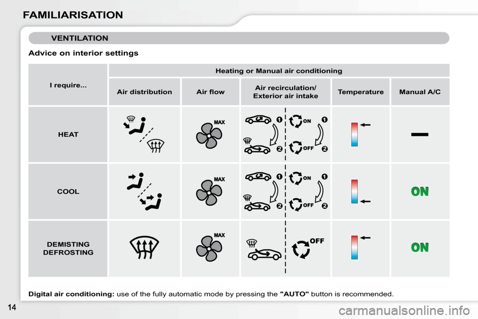 Citroen C3 DAG 2010.5 2.G User Guide FAMILIARISATION
 VENTILATION 
  Advice on interior settings  
  
Digital air conditioning:   use of the fully automatic mode by pressing the   "AUTO"  button is recommended.  
   
I require...        