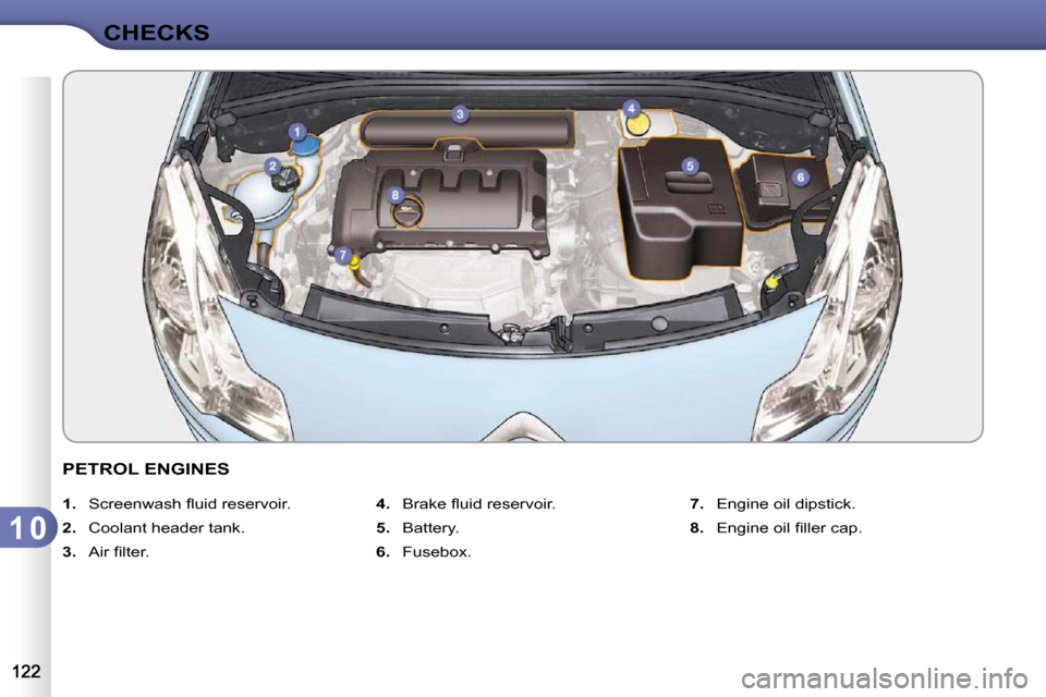 Citroen C3 DAG 2010.5 2.G Owners Manual 1 0
CHECKS
PETROL ENGINES 
   
1. � �  �S�c�r�e�e�n�w�a�s�h� �ﬂ� �u�i�d� �r�e�s�e�r�v�o�i�r�.� 
  
2.    Coolant header tank. 
  
3. � �  �A�i�r� �ﬁ� �l�t�e�r�.�    
4. � �  �B�r�a�k�e� �ﬂ� �u�i