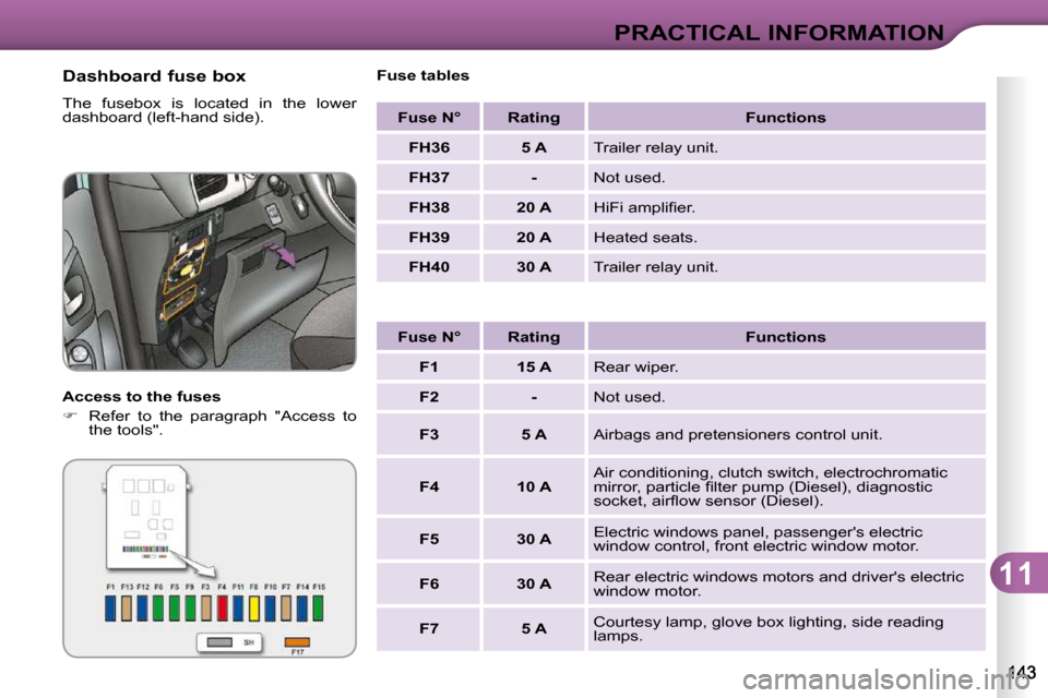 Citroen C3 DAG 2010.5 2.G Owners Manual 11
PRACTICAL INFORMATION
  Dashboard fuse box  
� �T�h�e�  �f�u�s�e�b�o�x�  �i�s�  �l�o�c�a�t�e�d�  �i�n�  �t�h�e�  �l�o�w�e�r�  
�d�a�s�h�b�o�a�r�d� �(�l�e�f�t�-�h�a�n�d� �s�i�d�e�)�.�  
  Access to 