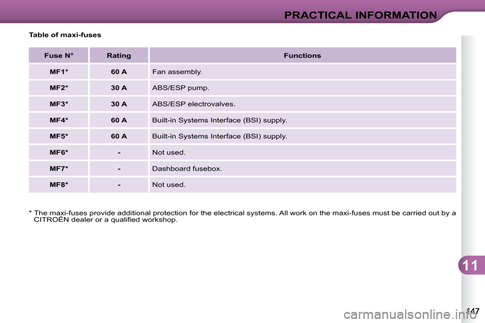 Citroen C3 DAG 2010.5 2.G Owners Manual 11
PRACTICAL INFORMATION
  Table of maxi-fuses    
Fuse N°         Rating      
Functions   
   
MF1 *          60 A    � �F�a�n� �a�s�s�e�m�b�l�y�.� 
   
MF2 *          30 A    � �A�B�S�/�E�S�P� �p�