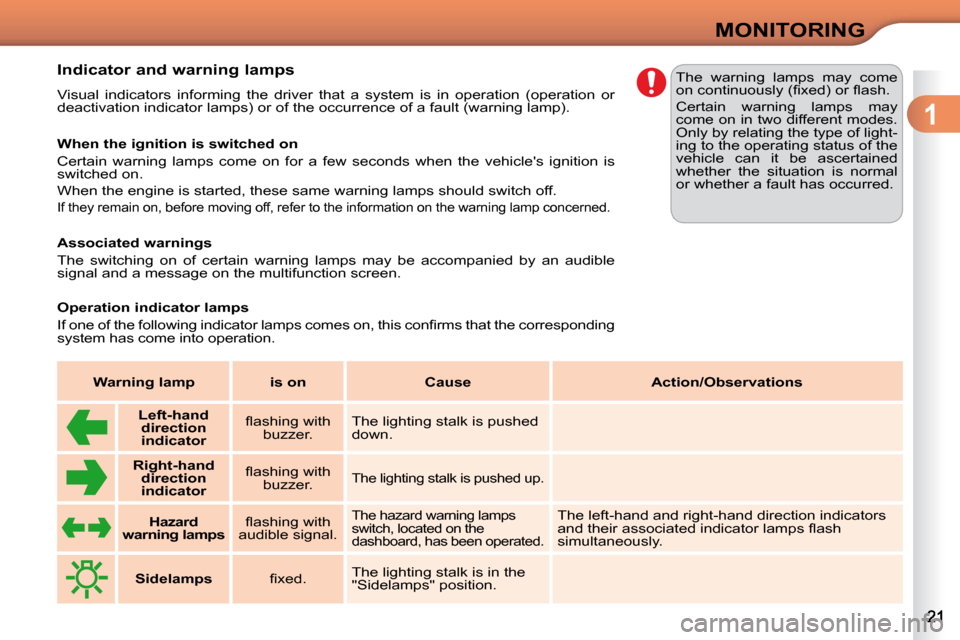 Citroen C3 DAG 2010.5 2.G User Guide 1
MONITORING
          Indicator and warning lamps  
 Visual  indicators  informing  the  driver  that  a  system  is  in  operat ion  (operation  or 
deactivation indicator lamps) or of the occurrenc