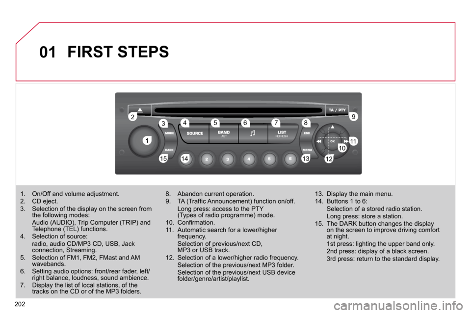 Citroen C3 DAG 2010.5 2.G Owners Manual 202
01
1
22
10101111
131314141515
33445566778899
1212
 FIRST STEPS 
       1.   On/Off and volume adjustment.   2.   CD eject.   3.   Selection of the display on the screen from �t�h�e� �f�o�l�l�o�w�i