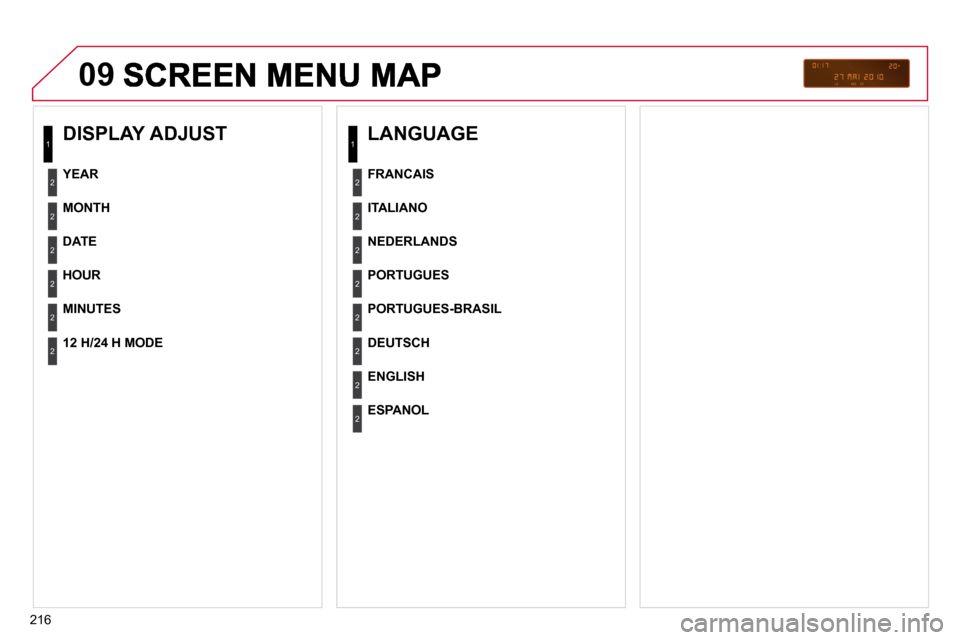 Citroen C3 DAG 2010.5 2.G Owners Manual 216
09
  DISPLAY ADJUST 
  MONTH  
  DATE  
  HOUR  
  MINUTES  
  YEAR  
  12 H/24 H MODE   
  LANGUAGE 
  ITALIANO  
  NEDERLANDS  
  PORTUGUES  
  PORTUGUES-BRASIL  
  FRANCAIS  
  DEUTSCH  
  ENGL