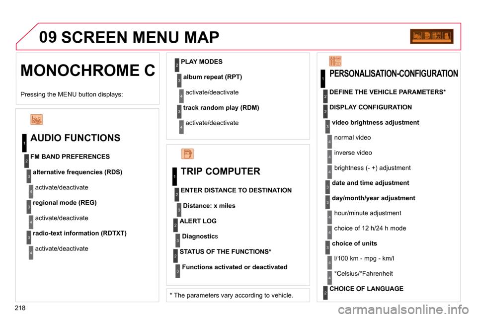 Citroen C3 DAG 2010.5 2.G Owners Manual 218
09
  MONOCHROME C   M
 SCREEN MENU MAP 
  AUDIO FUNCTIONS 
alternative frequencies (RDS)
 activate/deactivate 
  FM BAND PREFERENCES 
regional mode (REG)
 activate/deactivate 
radio-text informati