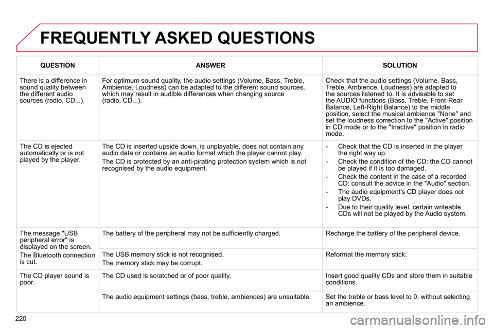 Citroen C3 DAG 2010.5 2.G Owners Manual 220
 FREQUENTLY ASKED QUESTIONS 
QUESTIONANSWERSOLUTION
 There is a difference in sound quality between the different audio sources (radio, CD...). 
� �F�o�r� �o�p�t�i�m�u�m� �s�o�u�n�d� �q�u�a�l�i�t�