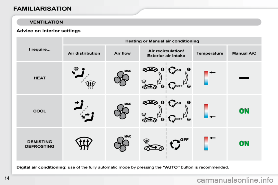 Citroen C3 2010.5 2.G User Guide FAMILIARISATION
 VENTILATION 
  Advice on interior settings  
  
Digital air conditioning:   use of the fully automatic mode by pressing the   "AUTO"  button is recommended.  
   
I require...        