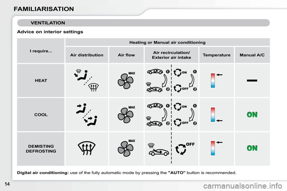 Citroen C3 2010.5 2.G Owners Manual FAMILIARISATION
 VENTILATION 
  Advice on interior settings  
  
Digital air conditioning:   use of the fully automatic mode by pressing the   "AUTO"  button is recommended.  
   
I require...        