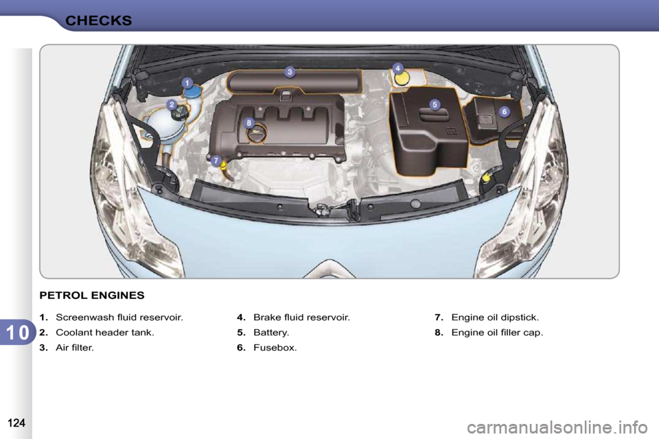 Citroen C3 2010.5 2.G Owners Manual 1 0
CHECKS
PETROL ENGINES 
   
1. � �  �S�c�r�e�e�n�w�a�s�h� �ﬂ� �u�i�d� �r�e�s�e�r�v�o�i�r�.� 
  
2.    Coolant header tank. 
  
3. � �  �A�i�r� �ﬁ� �l�t�e�r�.�    
4. � �  �B�r�a�k�e� �ﬂ� �u�i