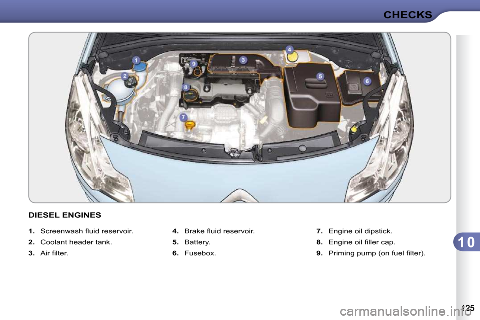 Citroen C3 2010.5 2.G Owners Manual 1 0
CHECKS
DIESEL ENGINES 
   
1. � �  �S�c�r�e�e�n�w�a�s�h� �ﬂ� �u�i�d� �r�e�s�e�r�v�o�i�r�.� 
  
2.    Coolant header tank. 
  
3. � �  �A�i�r� �ﬁ� �l�t�e�r�.�    
4. � �  �B�r�a�k�e� �ﬂ� �u�i