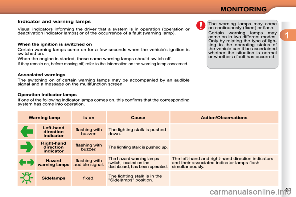 Citroen C3 2010.5 2.G Owners Manual 1
MONITORING
          Indicator and warning lamps  
 Visual  indicators  informing  the  driver  that  a  system  is  in  operat ion  (operation  or 
deactivation indicator lamps) or of the occurrenc