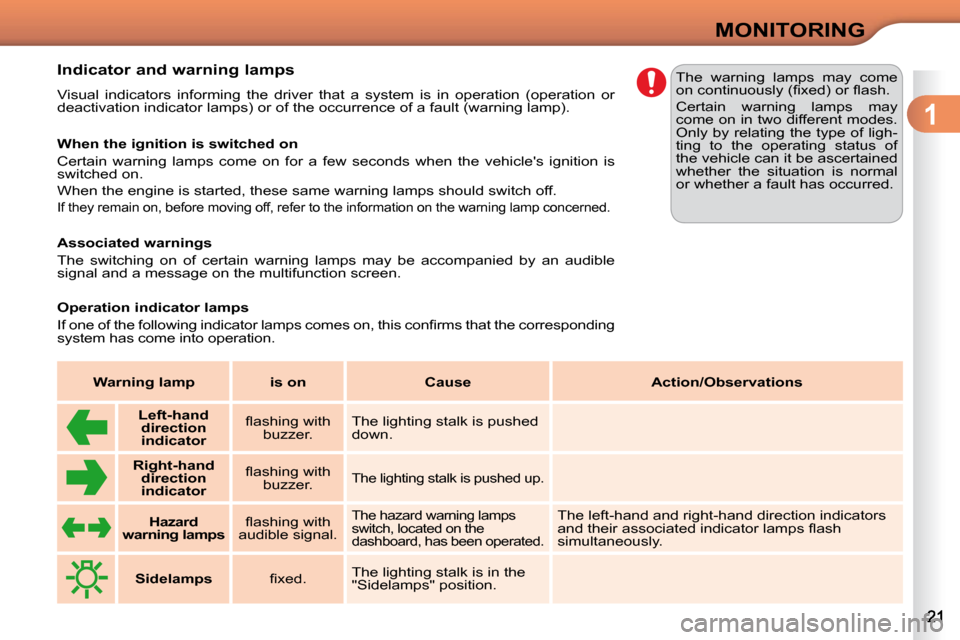 Citroen C3 2010.5 2.G User Guide 1
MONITORING
          Indicator and warning lamps  
 Visual  indicators  informing  the  driver  that  a  system  is  in  operat ion  (operation  or 
deactivation indicator lamps) or of the occurrenc