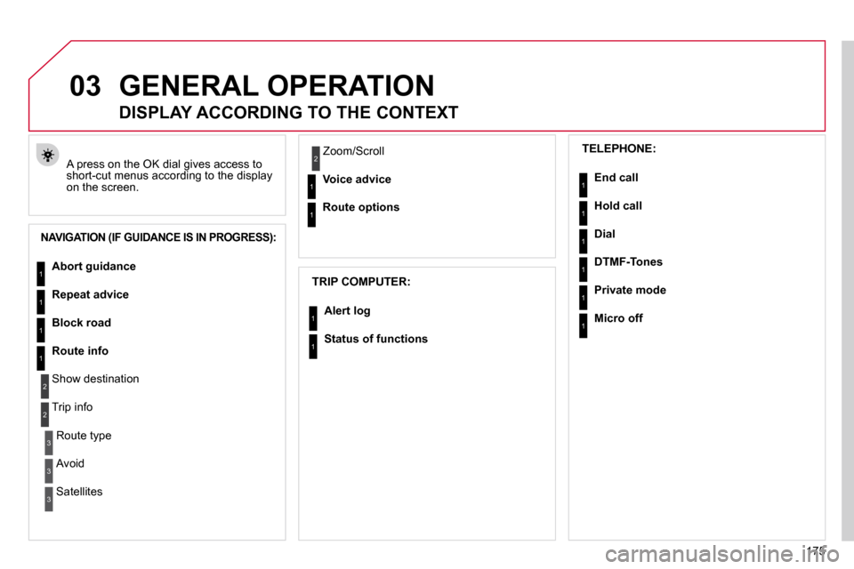Citroen C3 2010.5 2.G Owners Manual 03
175
 GENERAL OPERATION 
� �A� �p�r�e�s�s� �o�n� �t�h�e� �O�K� �d�i�a�l� �g�i�v�e�s� �a�c�c�e�s�s� �t�o� �s�h�o�r�t�-�c�u�t� �m�e�n�u�s� �a�c�c�o�r�d�i�n�g� �t�o� �t�h�e� �d�i�s�p�l�a�y� on the scre