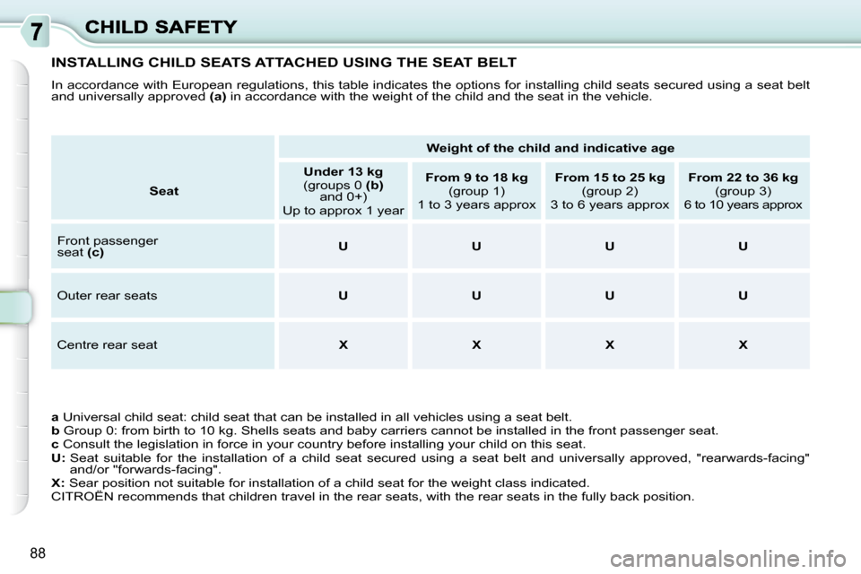 Citroen C3 PICASSO DAG 2010.5 1.G Owners Manual 88
INSTALLING CHILD SEATS ATTACHED USING THE SEAT BELT
In accordance with European regulations, this table indicates the options for installing child seats secured using a seat b elt
and universall Citroen C3 PICASSO DAG 2010.5 1.G Owners Manual 88
INSTALLING CHILD SEATS ATTACHED USING THE SEAT BELT
In accordance with European regulations, this table indicates the options for installing child seats secured using a seat b elt
and universall
