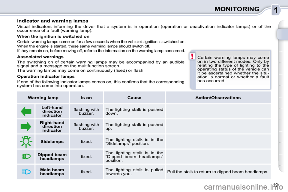 Citroen C3 PICASSO DAG 2010.5 1.G User Guide !
19
MONITORING
 Certain  warning  lamps  may  come  
on  in  two  different  modes.  Only  by 
relating  the  type  of  lighting  to  the 
operating status of the vehicle can 
it  be  ascertained  wh